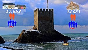 Rize Pazar'ın EN'leri