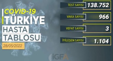 COVID-19 Vaka Sayısı Düşüşte