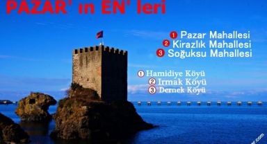 Rize Pazar, Nüfus Yoğunluğu Bakımından 3. Sırada