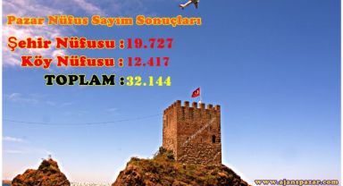 Adrese Dayalı Nüfus Sayım Sonuçları Açıklandı 