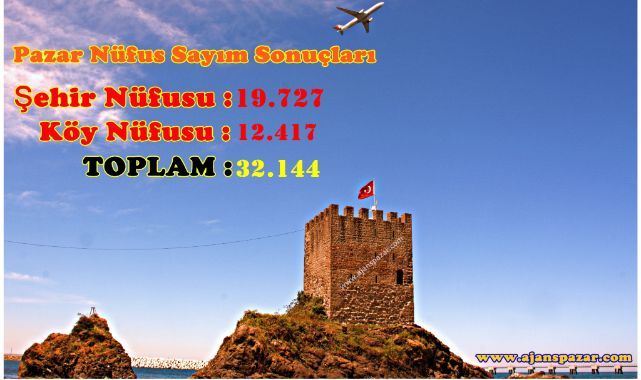 Adrese Dayalı Nüfus Sayım Sonuçları Açıklandı 